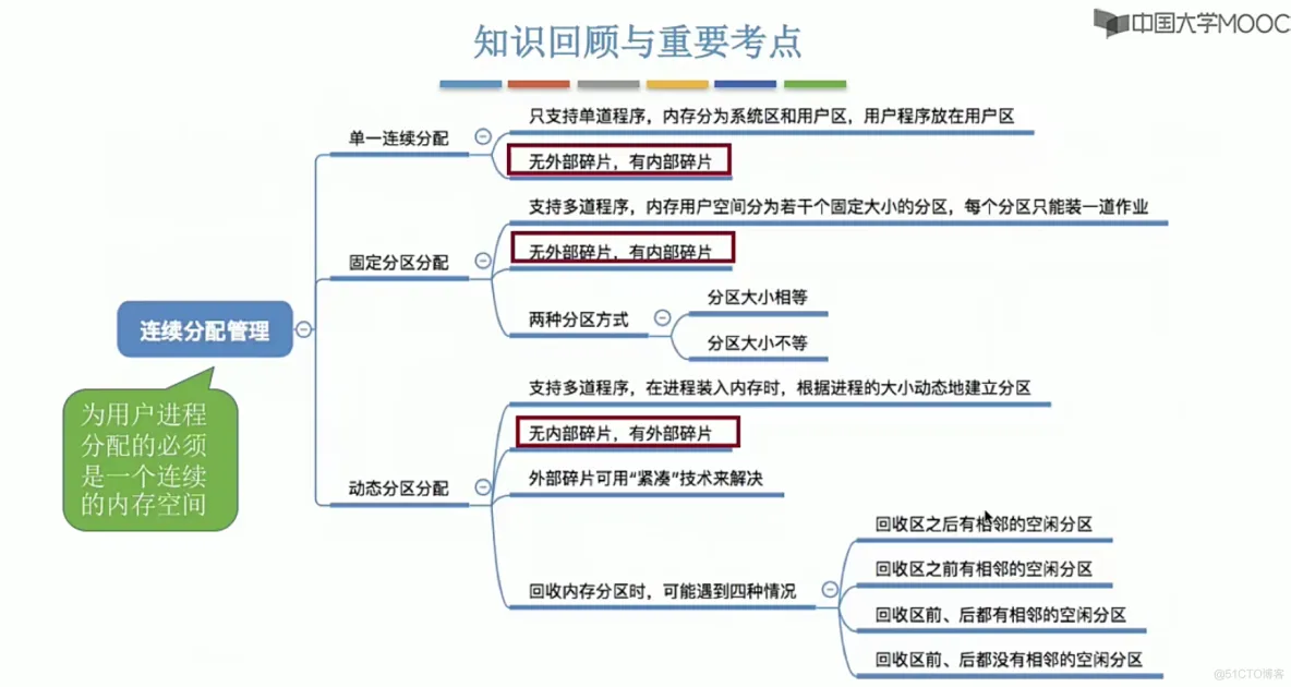 操作系统笔记  第三章 内存管理_存储管理_34